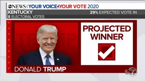 ABC News US Election  Coverage