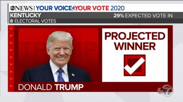 ABC News US Election 2020 Coverage 89