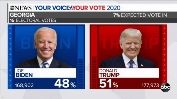 ABC News US Election 2020 Coverage 90