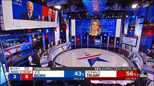 ABC News US Election  Coverage