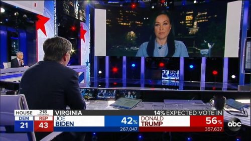 ABC News US Election  Coverage