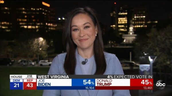 ABC News US Election 2020 Coverage 96