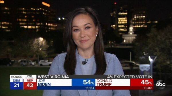 ABC News US Election 2020 Coverage 97
