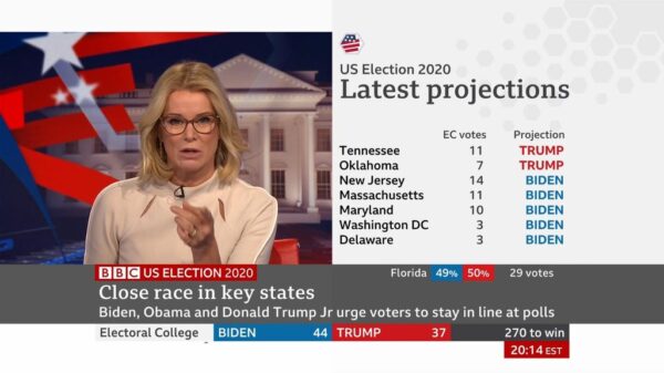 BBC News US Election 2020 Coverage 13