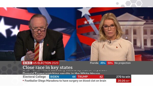 BBC News US Election 2020 Coverage 17