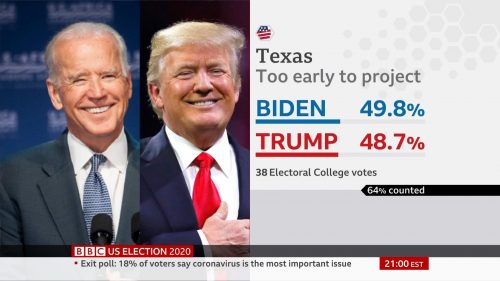 BBC News - US Election 2020 Coverage (22)
