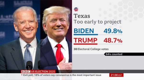 BBC News US Election 2020 Coverage 22