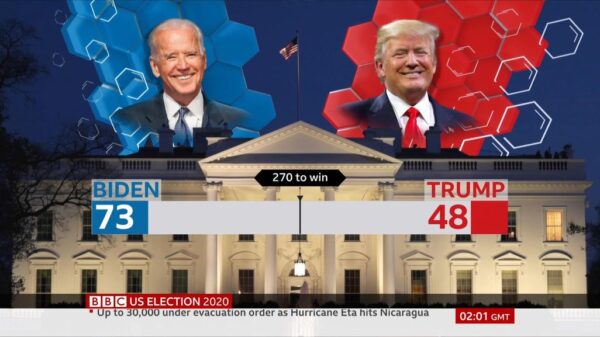 BBC News US Election 2020 Coverage 23