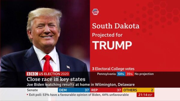 BBC News US Election 2020 Coverage 25