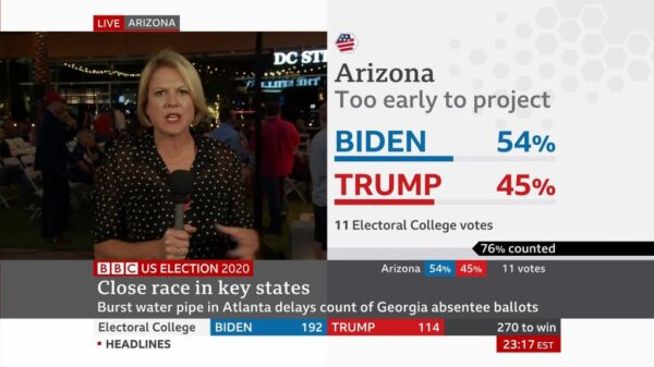 BBC News US Election 2020 Coverage 36