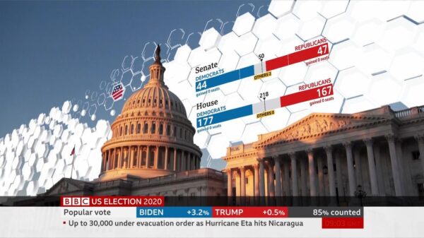 BBC News US Election 2020 Coverage 45