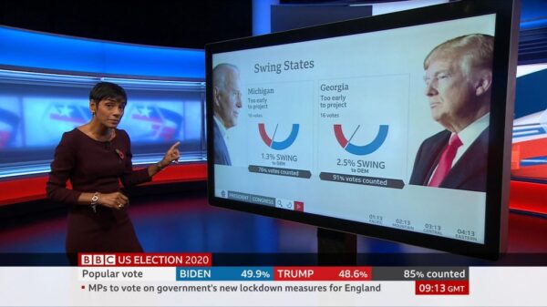 BBC News US Election 2020 Coverage 46
