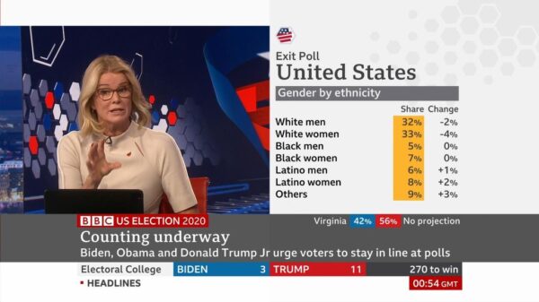 BBC News US Election 2020 Coverage 9