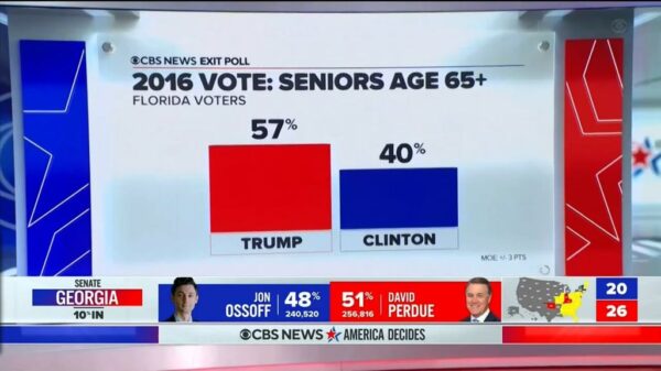 CBS News US Election 2020 Coverage 12