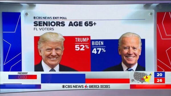 CBS News US Election 2020 Coverage 13
