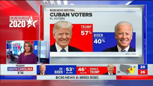 CBS News US Election 2020 Coverage 22