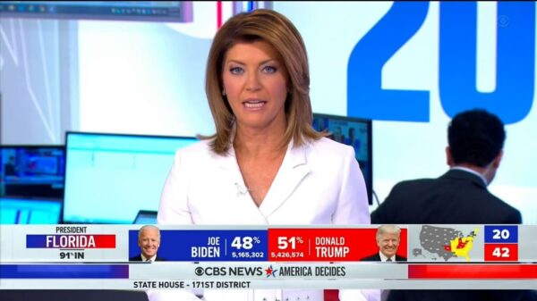 CBS News US Election 2020 Coverage 81