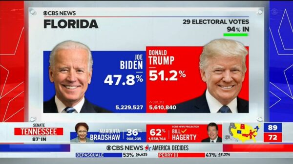 CBS News US Election 2020 Coverage 93