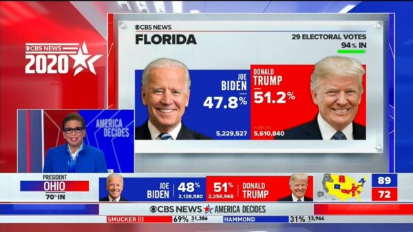 CBS News US Election 2020 Coverage 94