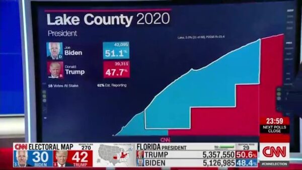 CNN US Election 2020 Coverage 16 1