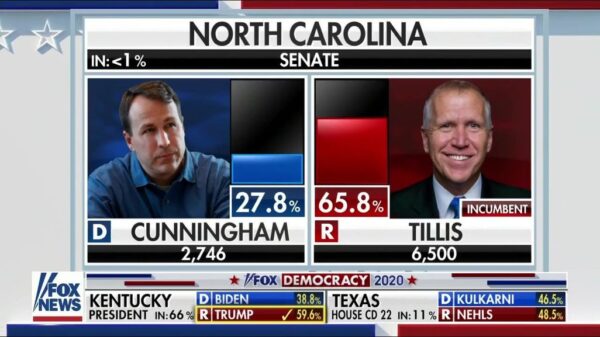 Fox News US Election 2020 Coverage 20