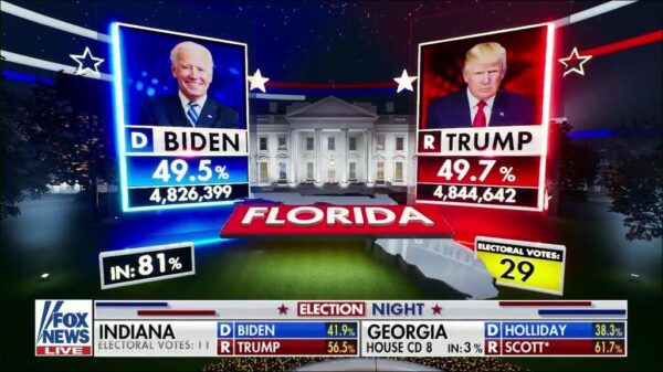 Fox News US Election 2020 Coverage 3