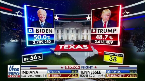Fox News US Election 2020 Coverage 43