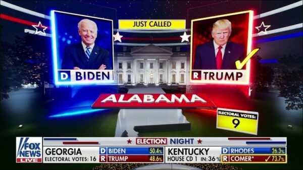 Fox News US Election 2020 Coverage 5
