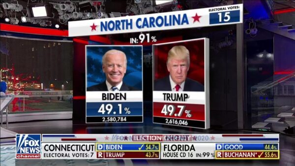 Fox News US Election 2020 Coverage 59