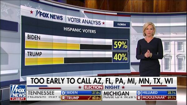 Fox News US Election 2020 Coverage 68