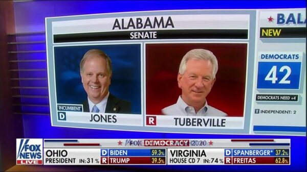 Fox News US Election 2020 Coverage 8