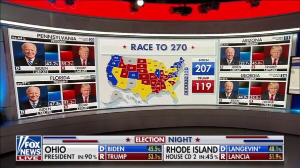 Fox News US Election 2020 Coverage 86