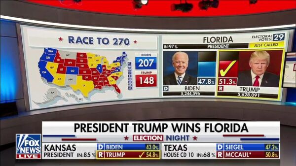 Fox News US Election 2020 Coverage 92