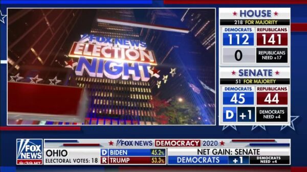 Fox News US Election 2020 Coverage 98