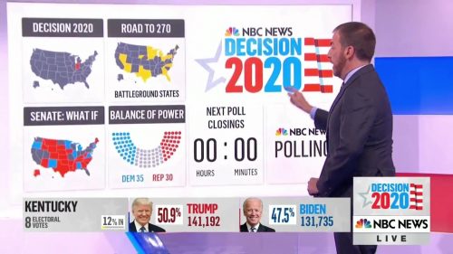 NBC News US Election  Coverage