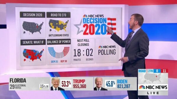 NBC News US Election 2020 Coverage 29