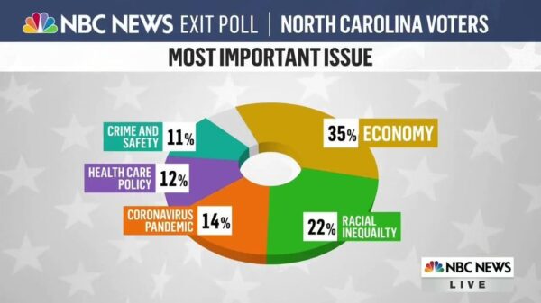 NBC News US Election 2020 Coverage 36