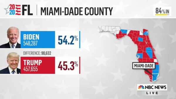NBC News US Election 2020 Coverage 52