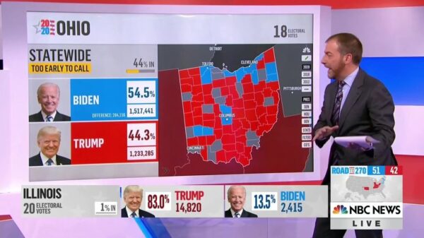 NBC News US Election 2020 Coverage 70