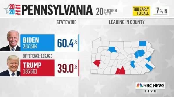 NBC News US Election 2020 Coverage 71