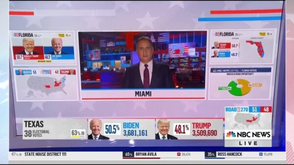 NBC News US Election 2020 Coverage 75