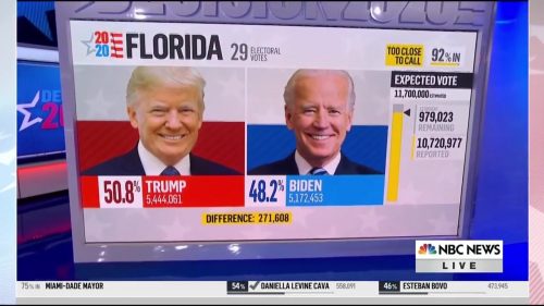 NBC News - US Election 2020 Coverage (77)