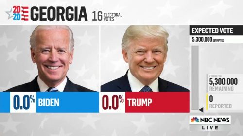 NBC News - US Election 2020 Coverage (8)