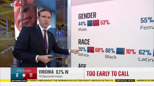 Sky News US Election 2020 Coverage 19