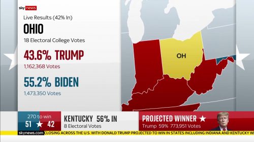 Sky News - US Election 2020 Coverage (45)