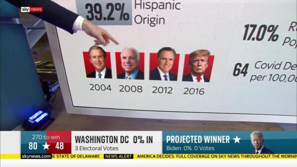 Sky News US Election 2020 Coverage 58