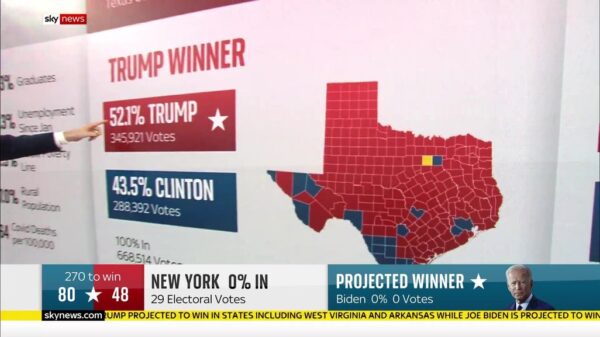 Sky News US Election 2020 Coverage 59