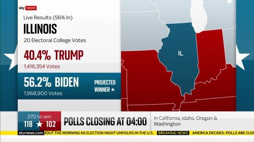 Sky News - US Election 2020 Coverage (69)