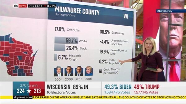 Sky News US Election 2020 Coverage 90