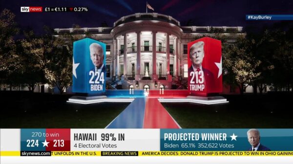 Sky News US Election 2020 Coverage 92